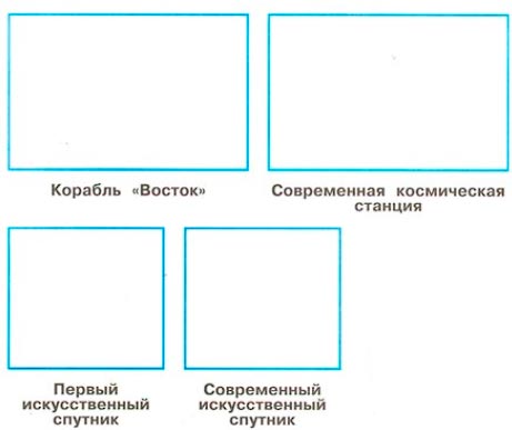 Рабочая тетрадь 2 часть. 1 класс - Окружающий мир. Плешаков. Страница 48. Номер 1(2024 год) окружающий мир 1 класс рабочая тетрадь 2 часть Плешаков страница 48. Номер 1(2024 год)