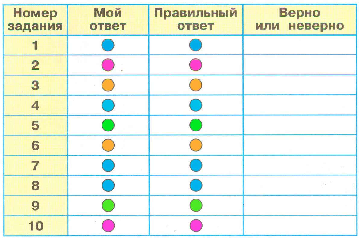 окружающий мир 1 класс рабочая тетрадь 2 часть Плешаков страница 54. Номер 1(2024 год)
