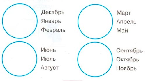 Рабочая тетрадь 2 часть. 1 класс - Окружающий мир. Плешаков. Страница 8. Номер 4(2024 год) окружающий мир 1 класс рабочая тетрадь 2 часть Плешаков страница 8. Номер 4(2024 год)