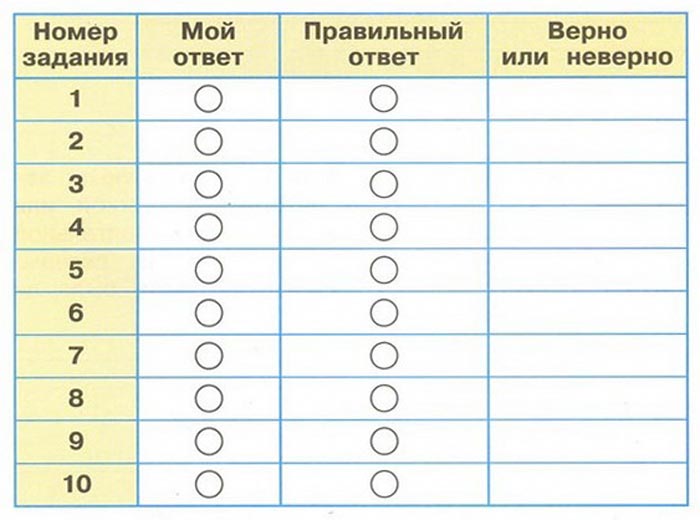 2 класс рабочая тетрадь. Окружающий мир. Плешаков. Страница 70. 1 часть, 2024 год