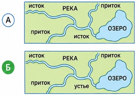 Окружающий мир 2 класс. Тесты. Плешаков, Гара, Назарова. Страница 63. Номер 174. 2025 год.