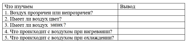 ГДЗ по окружающему миру 3 класс рабочая тетрадь Плешаков, страница 21, номер 2