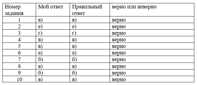 Рабочая тетрадь Плешаков 1 часть. Окружающий мир 3 класс, страница 10, 2024 год, номер 2. ГДЗ по окружающему миру 3 класс рабочая тетрадь Плешаков, страница 14, номер 2