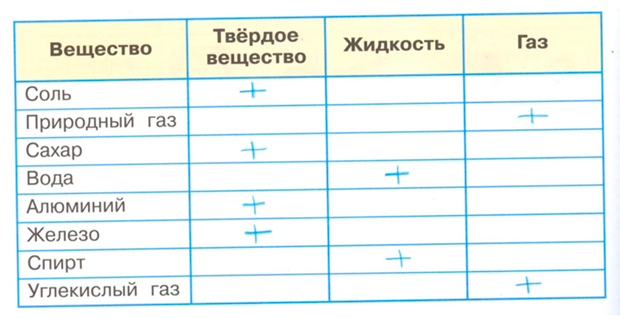 Рабочая тетрадь Плешаков 1 часть. Окружающий мир 3 класс, страница 18, 2024 год, номер 5. ГДЗ по окружающему миру 3 класс рабочая тетрадь Плешаков, страница 18, номер 5