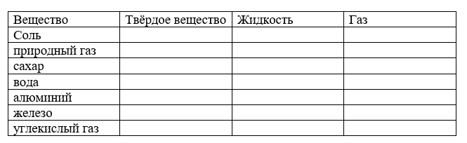 Рабочая тетрадь Плешаков 1 часть. Окружающий мир 3 класс, страница 18, 2024 год, номер 5. ГДЗ по окружающему миру 3 класс рабочая тетрадь Плешаков, страница 18, номер 5