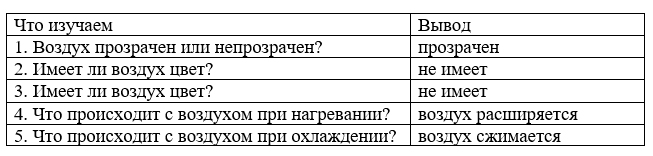 Рабочая тетрадь Плешаков 1 часть. Окружающий мир 3 класс, страница 21, 2024 год, номер 2. ГДЗ по окружающему миру 3 класс рабочая тетрадь Плешаков, страница 21, номер 2