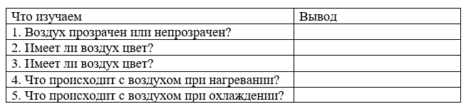 Рабочая тетрадь Плешаков 1 часть. Окружающий мир 3 класс, страница 21, 2024 год, номер 2. ГДЗ по окружающему миру 3 класс рабочая тетрадь Плешаков, страница 21, номер 2