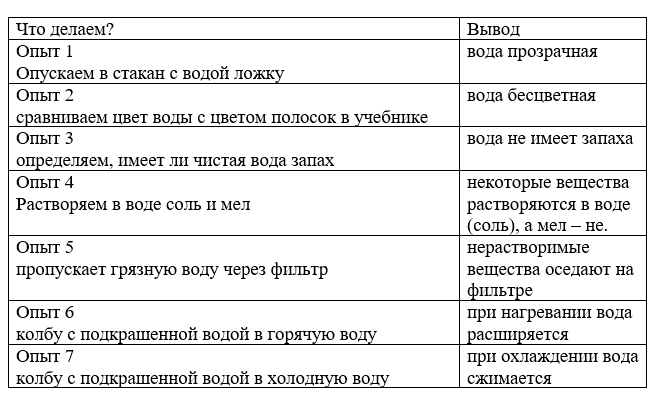 ГДЗ по окружающему миру 3 класс рабочая тетрадь Плешаков, страница 24, номер 3