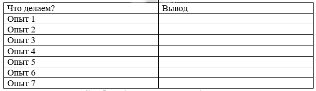 ГДЗ по окружающему миру 3 класс рабочая тетрадь Плешаков, страница 24, номер 3