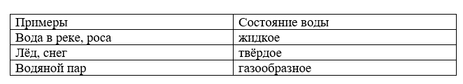 Рабочая тетрадь Плешаков 1 часть. Окружающий мир 3 класс, страница 26, 2024 год, номер 2. ГДЗ по окружающему миру 3 класс рабочая тетрадь Плешаков, страница 26, номер 2