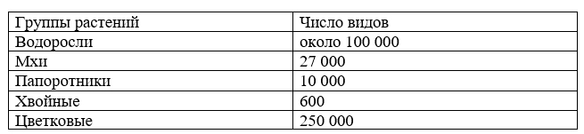 ГДЗ по окружающему миру 3 класс рабочая тетрадь Плешаков, страница 32, номер 3