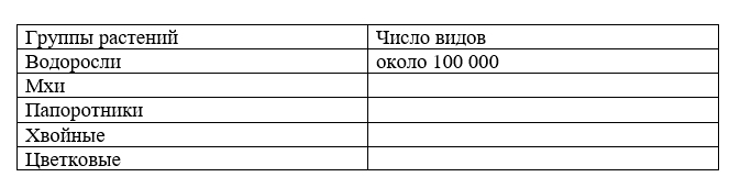ГДЗ по окружающему миру 3 класс рабочая тетрадь Плешаков, страница 32, номер 3