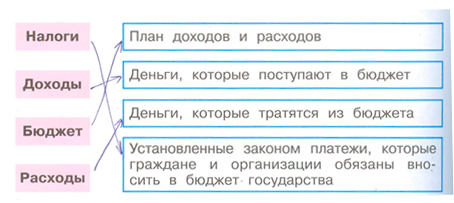 Рабочая тетрадь Плешаков 2 часть. Окружающий мир 3 класс, страница 42, 2024 год, номер 1. ГДЗ по окружающему миру 3 класс рабочая тетрадь Плешаков, страница 42, номер 1