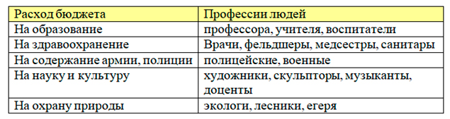 Рабочая тетрадь Плешаков 2 часть. Окружающий мир 3 класс, страница 43, 2024 год, номер 2. ГДЗ по окружающему миру 3 класс рабочая тетрадь Плешаков, страница 43, номер 2