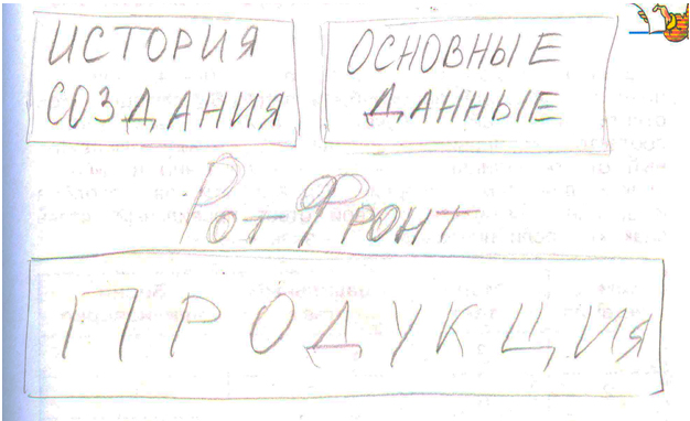 ГДЗ по окружающему миру 3 класс рабочая тетрадь Плешаков, страница 49, проектное задание