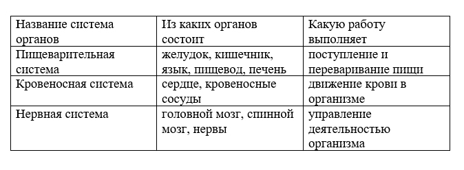 ГДЗ по окружающему миру 3 класс рабочая тетрадь Плешаков, страница 57, номер 3
