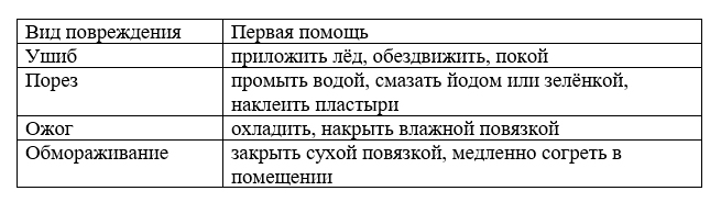 Рабочая тетрадь Плешаков 1 часть. Окружающий мир 3 класс, страница 62, 2024 год, номер 4. ГДЗ по окружающему миру 3 класс рабочая тетрадь Плешаков, страница 62, номер 2