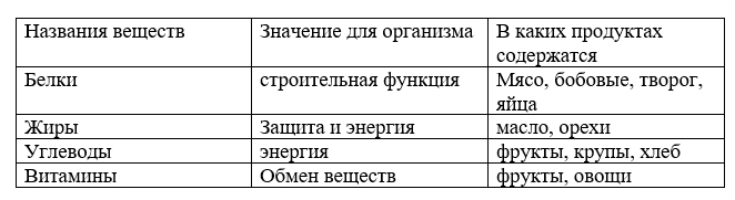 Рабочая тетрадь Плешаков 1 часть. Окружающий мир 3 класс, страница 64, 2024 год, номер 1. ГДЗ по окружающему миру 3 класс рабочая тетрадь Плешаков, страница 64, номер 1