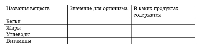 Рабочая тетрадь Плешаков 1 часть. Окружающий мир 3 класс, страница 64, 2024 год, номер 1. ГДЗ по окружающему миру 3 класс рабочая тетрадь Плешаков, страница 64, номер 1