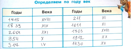 Рабочая тетрадь Плешаков 1 часть. Окружающий мир 4 класс. Страница 15. Задание 4