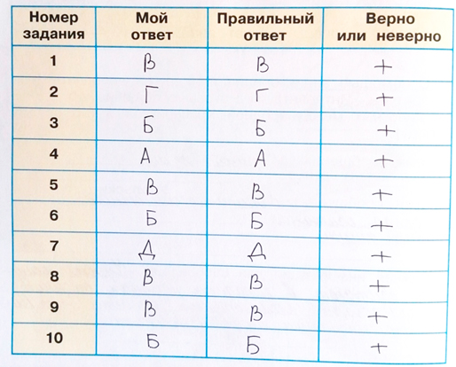Рабочая тетрадь Плешаков страница 22, задание 1 Рабочая тетрадь Плешаков 1 часть. Окружающий мир 4 класс. Страница 22. Задание 1