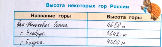 Рабочая тетрадь Плешаков 1 часть. Окружающий мир 4 класс. Страница 26. Задание 4