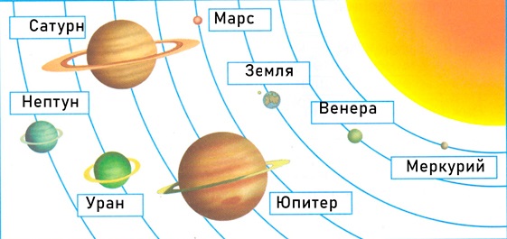 Рабочая тетрадь Плешаков страница 3, задание 3 Рабочая тетрадь Плешаков 1 часть. Окружающий мир 4 класс. Страница 3. Задание 3