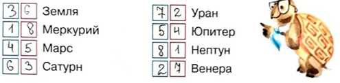 Рабочая тетрадь Плешаков 1 часть. Окружающий мир 4 класс. Страница 3. Задание 3