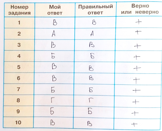 Рабочая тетрадь Плешаков страница 58, задание 1 Рабочая тетрадь Плешаков 1 часть. Окружающий мир 4 класс. Страница 58. Задание 1