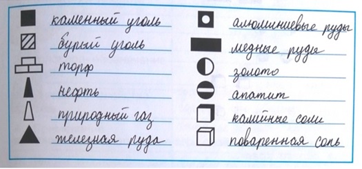Рабочая тетрадь Плешаков 1 часть. Окружающий мир 4 класс. Страница 63. Задание 1