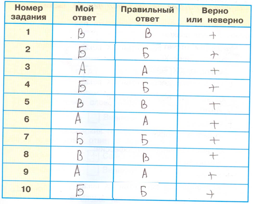 окружающий мир 4 класс рабочая тетрадь 2 часть Плешаков страница 10, номер 1, 2024г