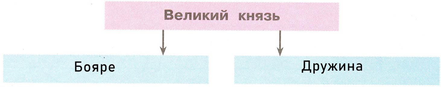 окружающий мир 4 класс рабочая тетрадь 2 часть Плешаков страница 11, номер 1, 2024г