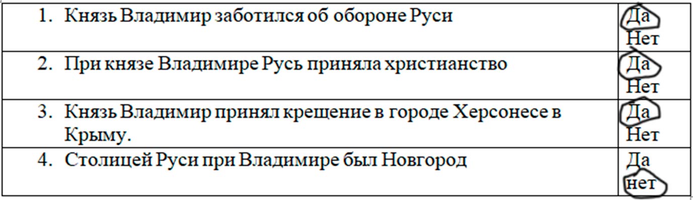 окружающий мир 4 класс рабочая тетрадь 2 часть Плешаков страница 11, номер 3, 2024г
