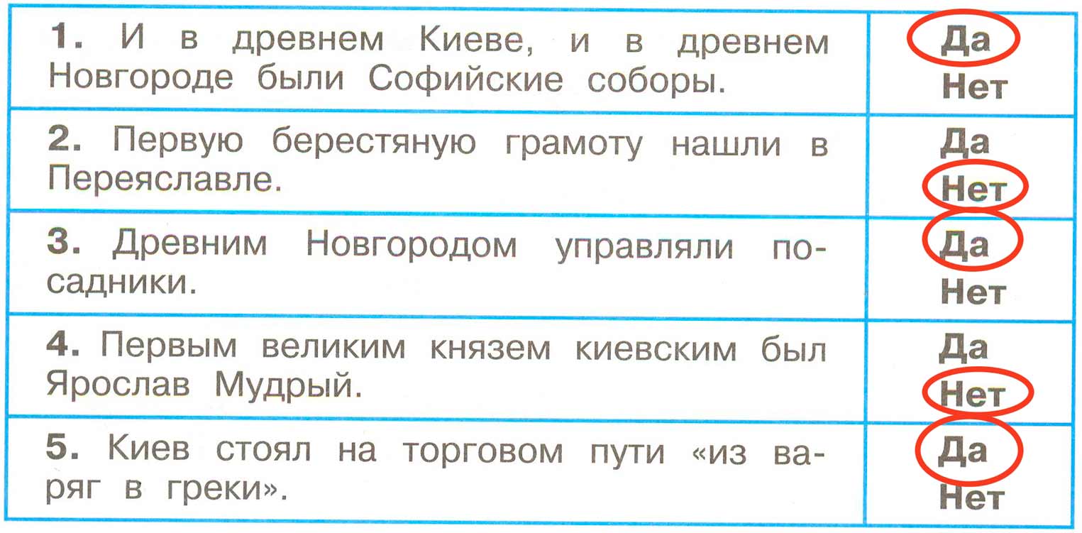 окружающий мир 4 класс рабочая тетрадь 2 часть Плешаков страница 14, номер 4, 2024г