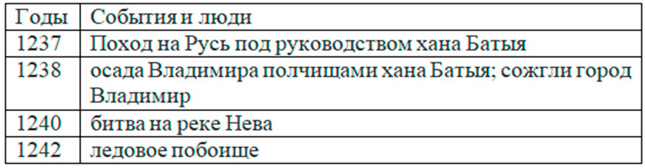 Рабочая тетрадь 2 часть. 4 класс - Окружающий мир. Плешаков. Страница 17. Номер 3. 2024г окружающий мир 4 класс рабочая тетрадь 2 часть Плешаков страница 17, номер 3, 2024г