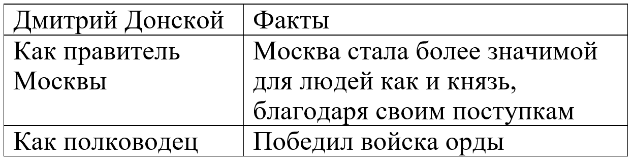 окружающий мир 4 класс рабочая тетрадь 2 часть Плешаков страница 20, номер 1, 2024г