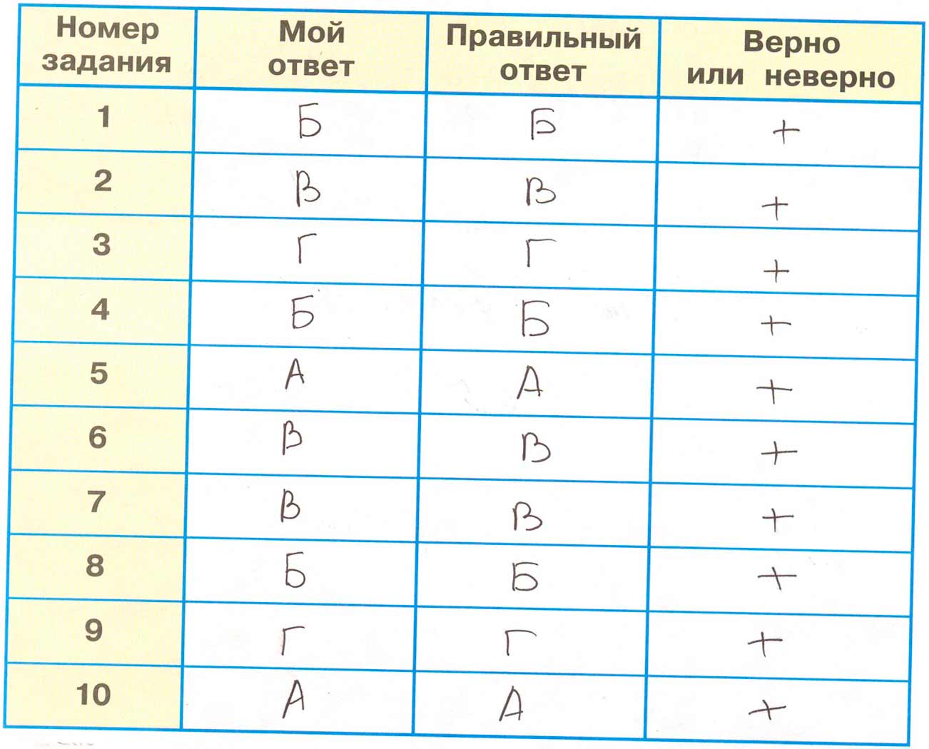 Рабочая тетрадь 2 часть. 4 класс - Окружающий мир. Плешаков. Страница 60. Номер 1. 2024г окружающий мир 4 класс рабочая тетрадь 2 часть Плешаков страница 60, номер 1, 2024г
