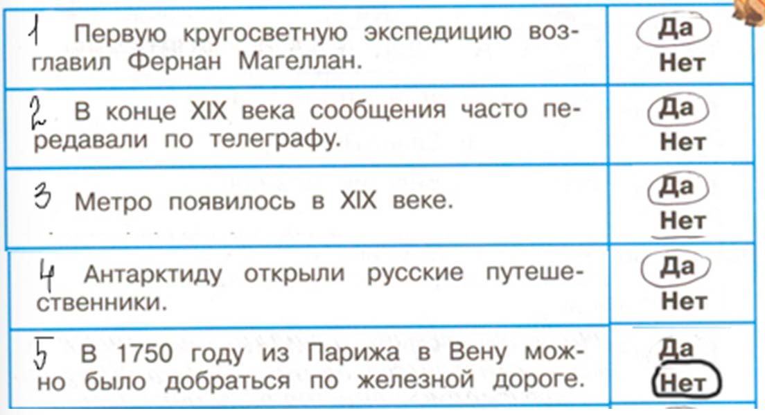 Рабочая тетрадь 2 часть. 4 класс - Окружающий мир. Плешаков. Страница 7. Номер 2. 2024г окружающий мир 4 класс рабочая тетрадь 2 часть Плешаков страница 7, номер 2, 2024г