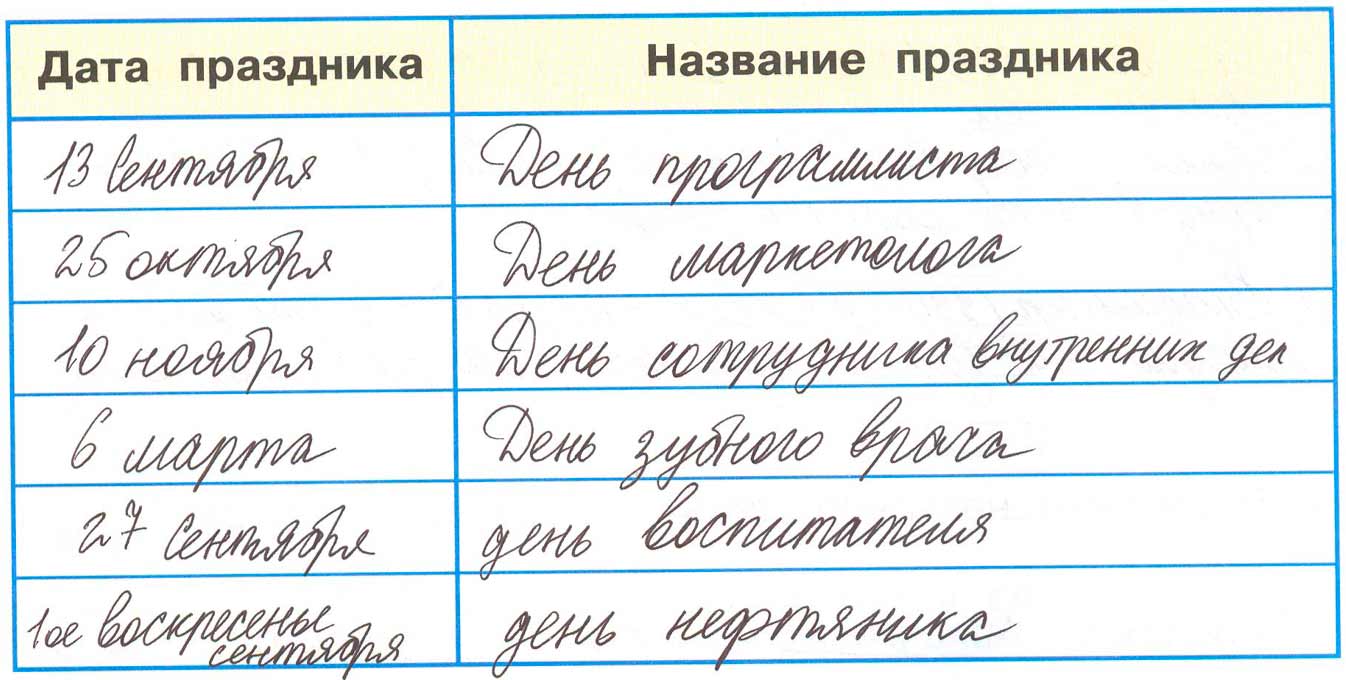 окружающий мир 4 класс рабочая тетрадь 2 часть Плешаков страница 70, номер 2, 2024г