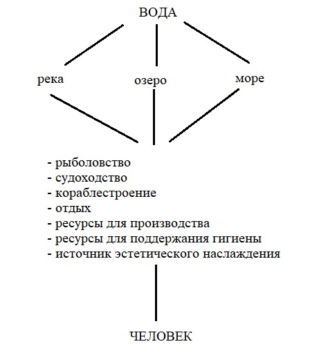 Окружающий мир 4 класс учебник Плешаков 1 часть страница 114, номер 1. Год 2024. Окружающий мир 4 класс учебник Плешаков 1 часть страница 114, номер 1. Год 2024.
