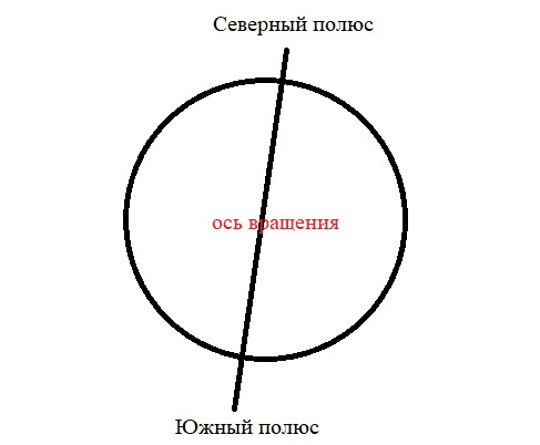 Окружающий мир 4 класс учебник Плешаков 1 часть страница 14, номер 1. Год 2024. Окружающий мир 4 класс учебник Плешаков 1 часть страница 14, номер 1. Год 2024.