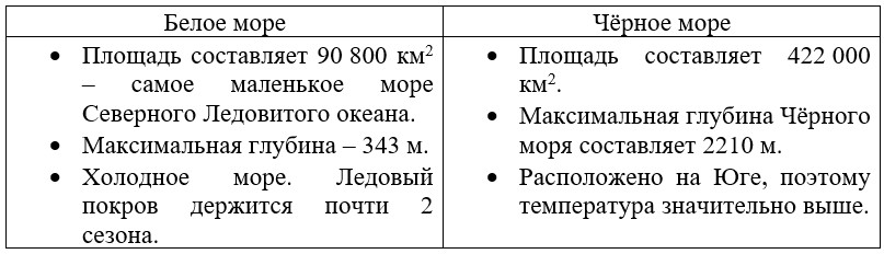 Окружающий мир 4 класс учебник Плешаков 1 часть страница 50, номер 2. Год 2024. Окружающий мир 4 класс учебник Плешаков 1 часть страница 50, номер 2. Год 2024.