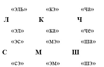 Ответ к рабочей тетради по русскому языку 1 класс Канакина, Горецкий. Номер 3, страница 27.Год 2025.