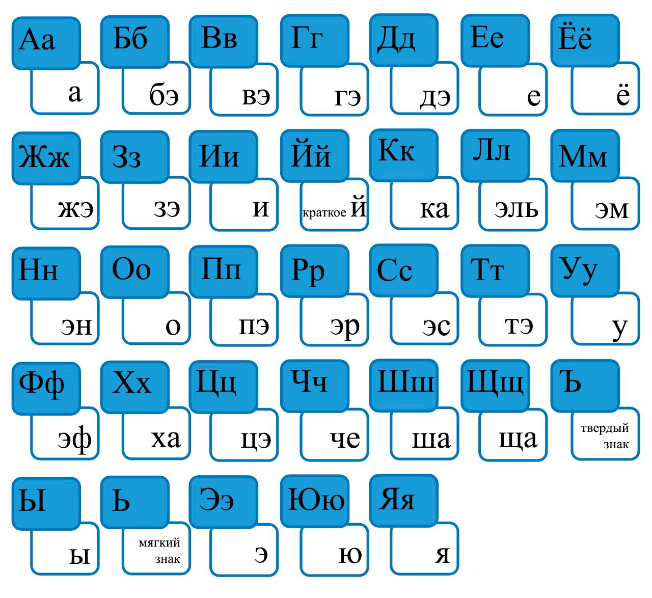 Русский язык 1 класс Канакина, Горецкий страница 52, номер 1