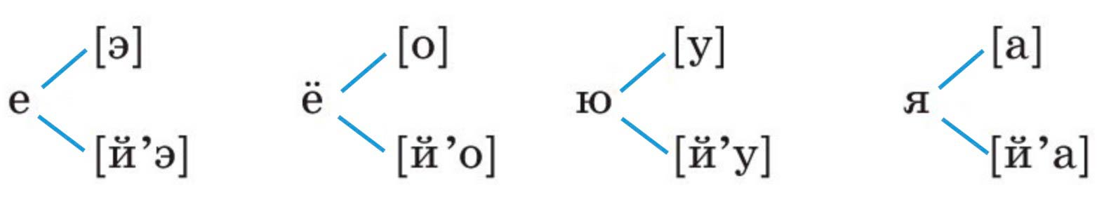 Русский язык 1 класс Канакина, Горецкий страница 60, номер 7