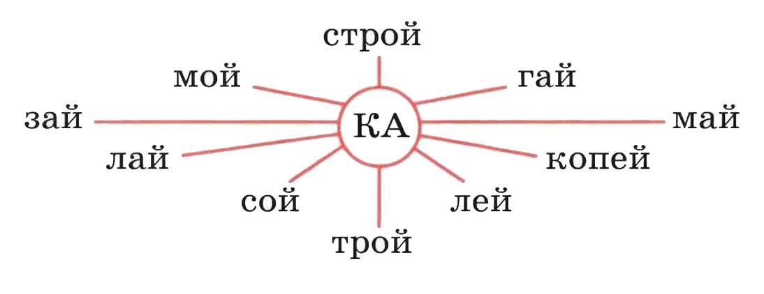Русский язык 1 класс Канакина, Горецкий страница 79, номер 3