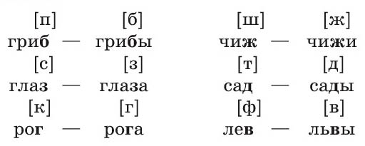 Русский язык 1 класс Канакина, Горецкий страница 97, номер 9