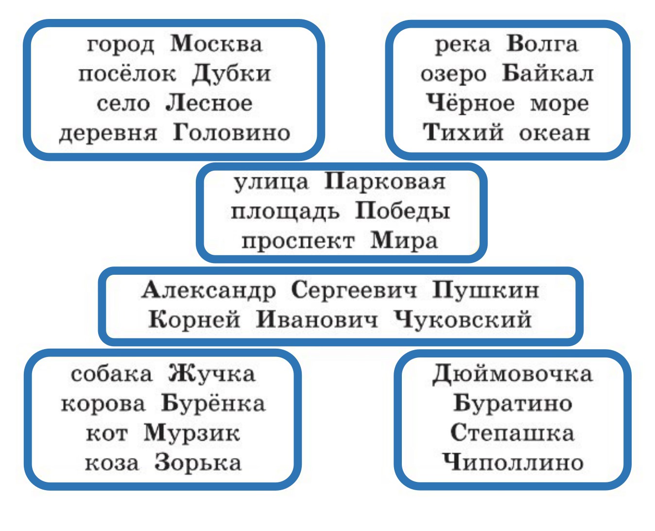 Русский язык 1 класс Канакина, Горецкий страница 122, номер 1, 2024 год