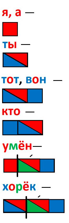Русский язык 1 класс Канакина, Горецкий страница 34, номер 5-2, 2024 год