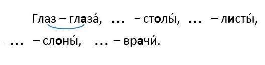 Русский язык 1 класс Канакина, Горецкий страница 66, номер 18, 2024 год
